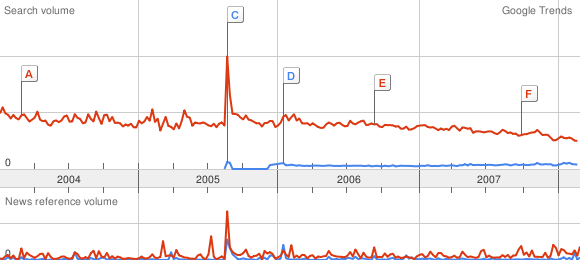 jabber-vs-xmpp